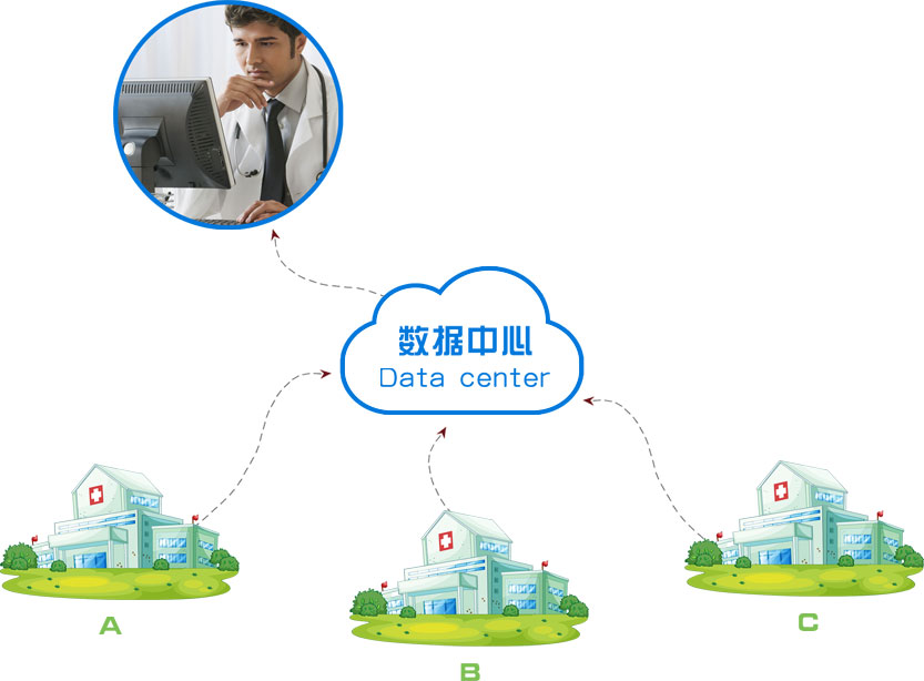體檢中心數(shù)據(jù)中心管理系統(tǒng)